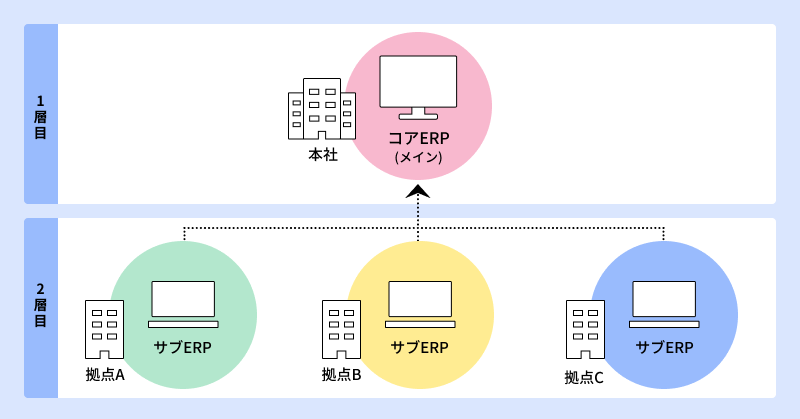 2層ERPとは.png