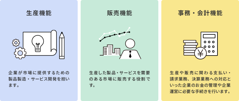 図解「生産機能」「販売機能」「事務・会計機能」