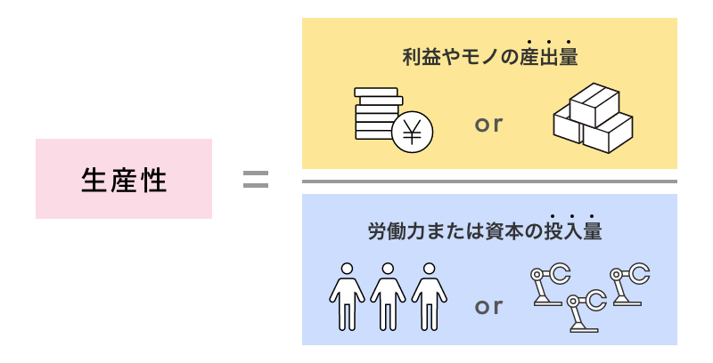 生産性とは