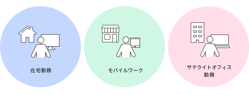 テレワークの勤務スタイル3種