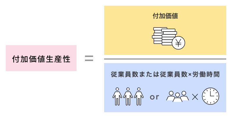 付加価値生産性の計算式