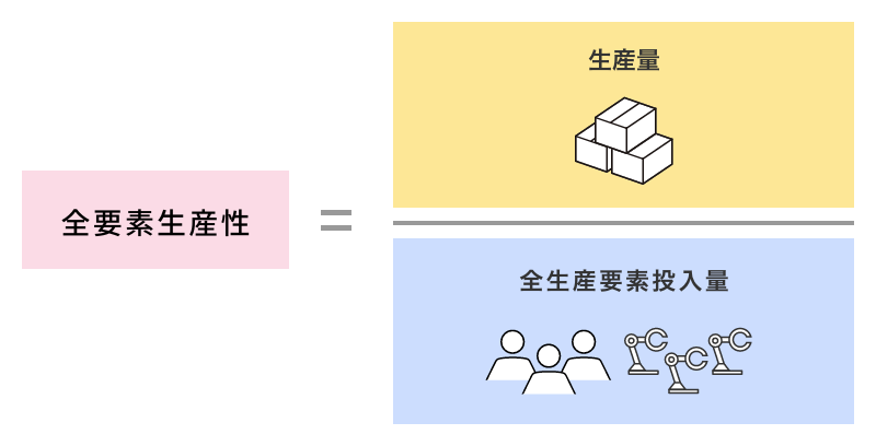 全要素生産性の計算式