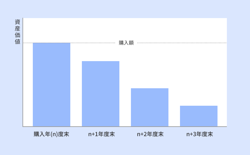 B_固定資産の価値を把握するため.png