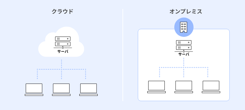 クラウドERPとオンプレミスERP