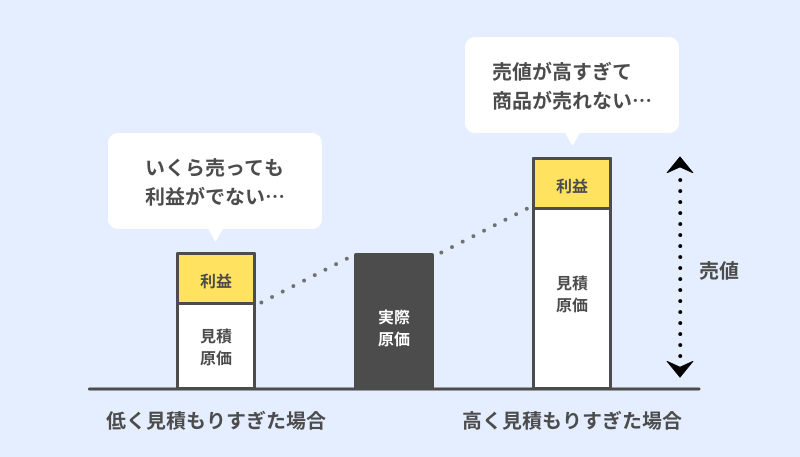 定価 と 原価 の 違い