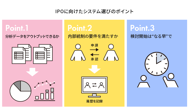 IPOに向けたシステム選びのポイント