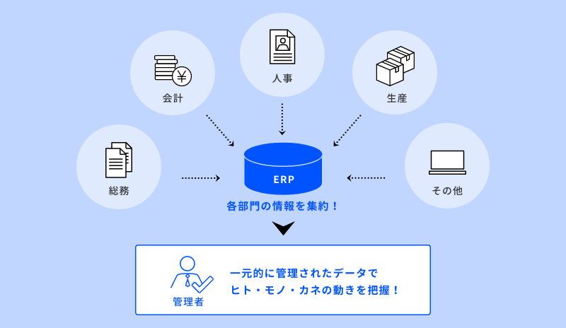 テレワーク時の労務管理をクラウドERP ZACで解決