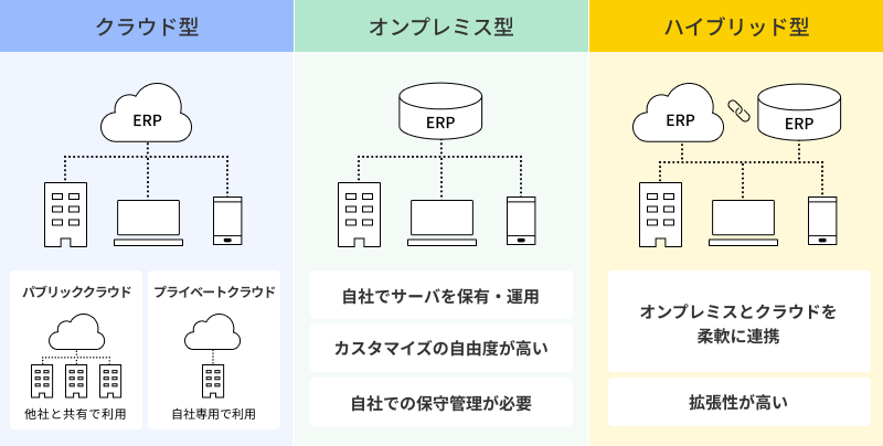 01_ERPの提供形態