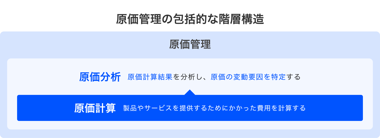 B_原価分析とは.png