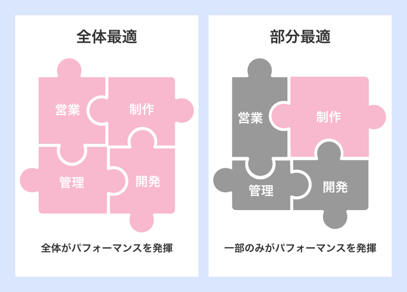 全体最適と部分最適