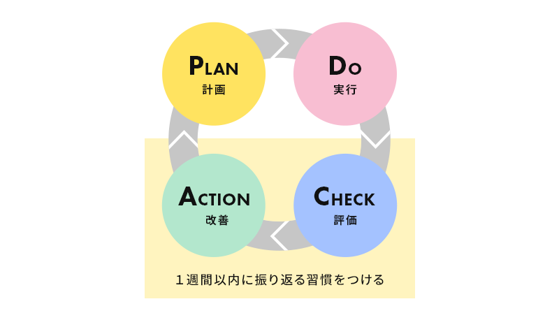 案件の振り返りが改善に繋がる