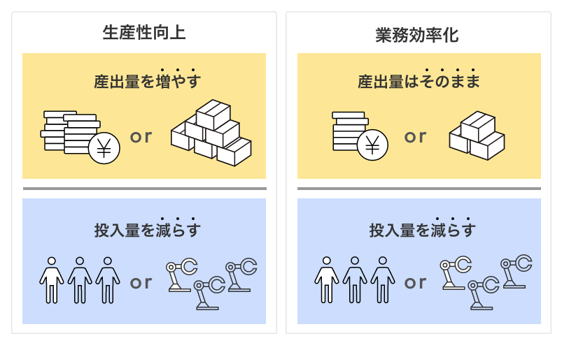 生産性と業務効率