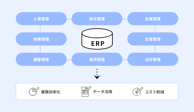 ERPとは