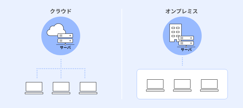 クラウド型ERP・オンプレミス型ERPの違い