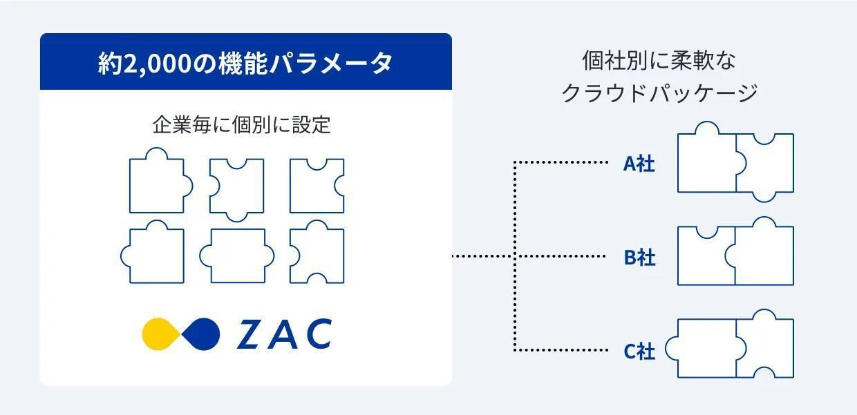 ZACパラメータ.jpg