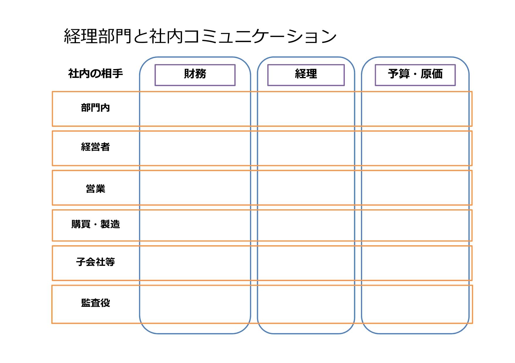 経理部門と社内コミュニケーションチェックシート