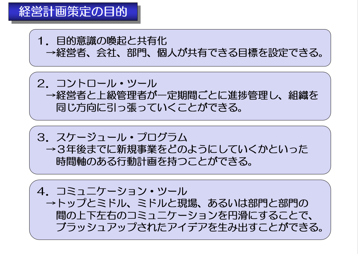 経営計画策定の目的