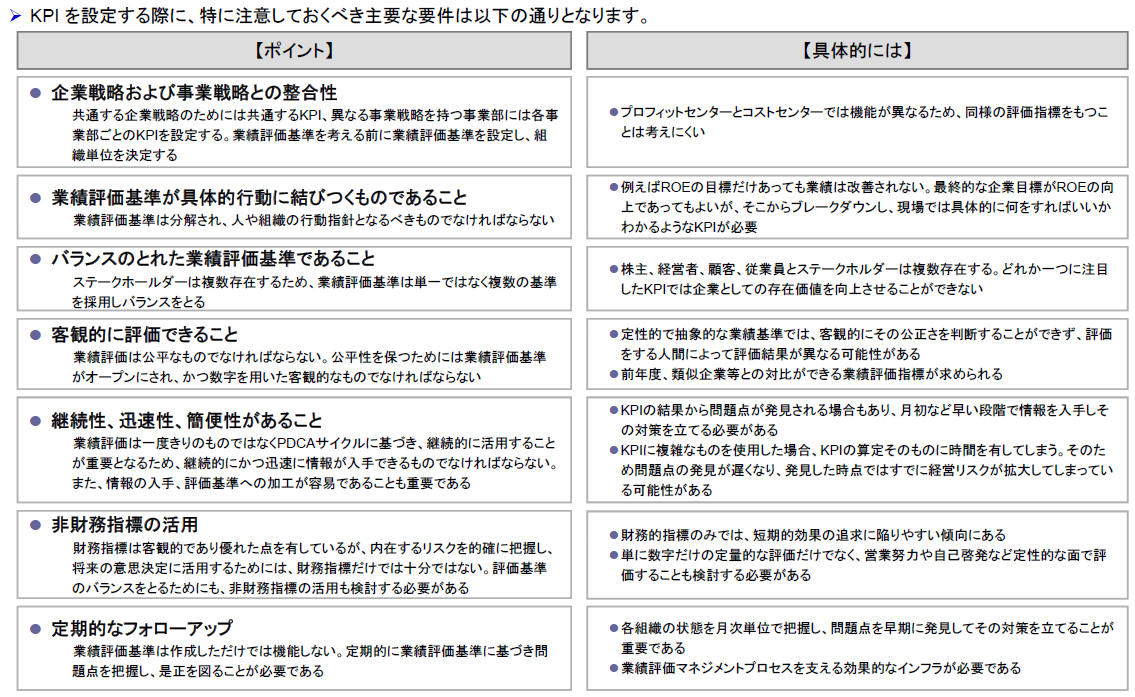 KPI設定時に注意すべきポイント