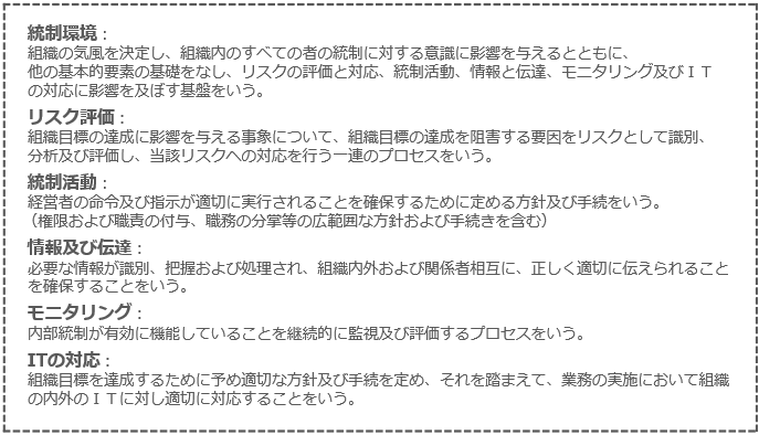 内部統制の基本的要素