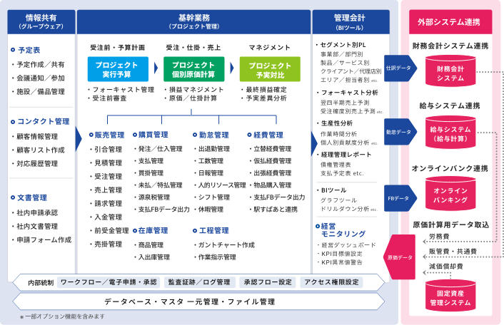 Erpパッケージとは 導入のメリットやスクラッチ開発との違いを解説 Zac Blog 企業の生産性向上を応援するブログ 株式会社オロ