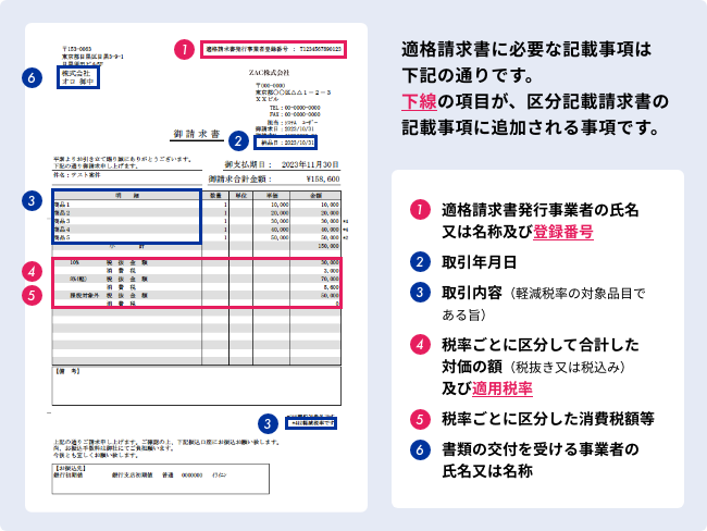 インボイスの必要項目