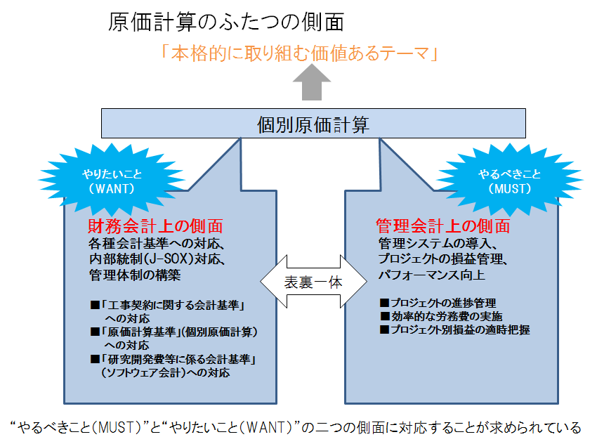 原価計算の二つの側面