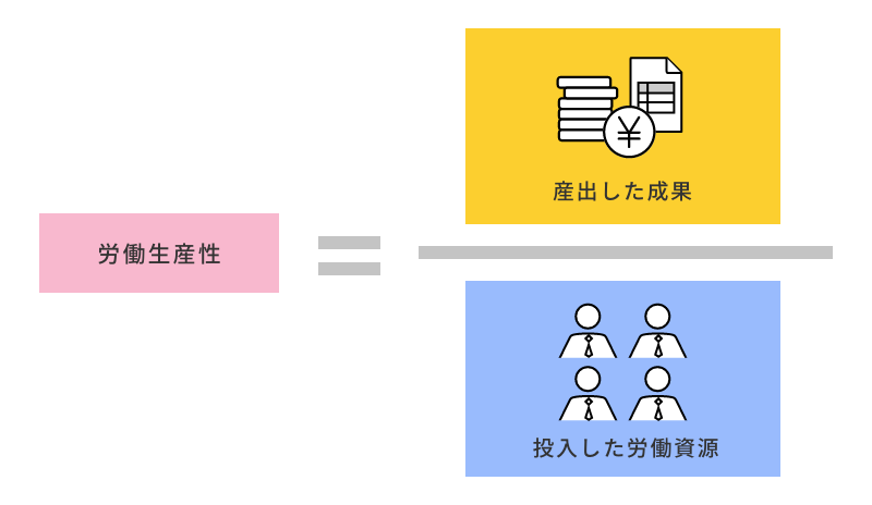 労働生産性とは