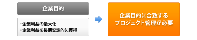 企業目的に合致するプロジェクト管理が必要