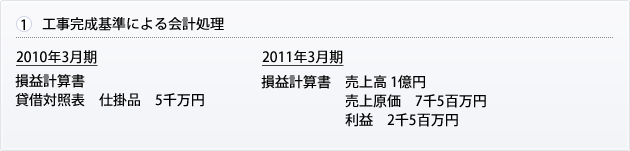 工事完成基準による会計処理