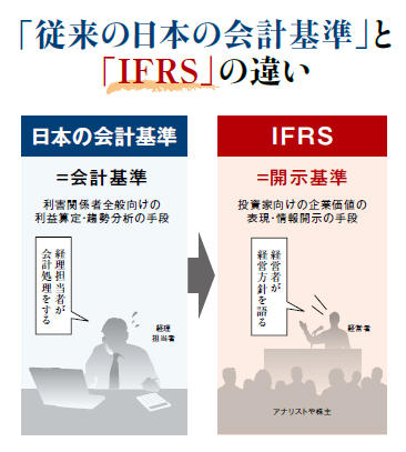 従来の日本の会計基準とIFRSの違い