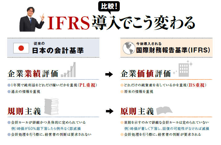 IFRS導入でこう変わる