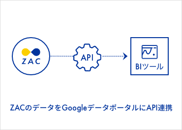 アクアリング_API連携