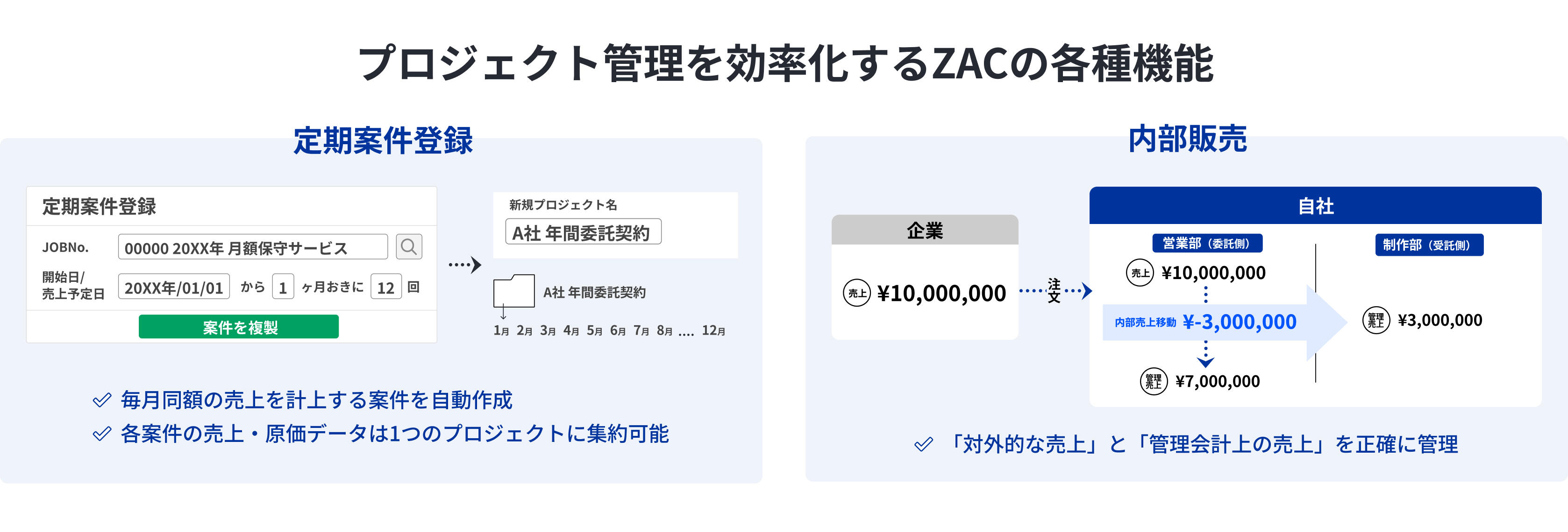 TPEC_プロジェクト管理を効率化するZACの各種機能（定期案件登録・内部販売）