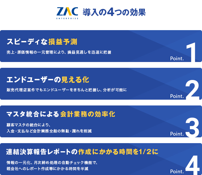 UEL ZAC導入効果4つのポイント