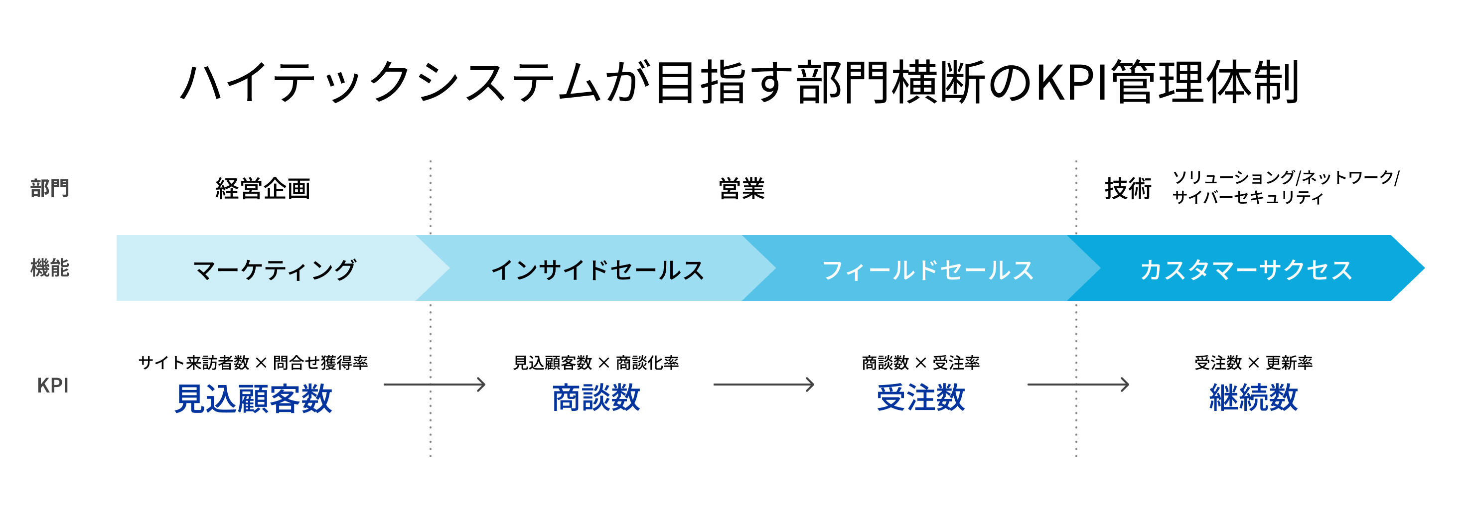 QuickSight_連携