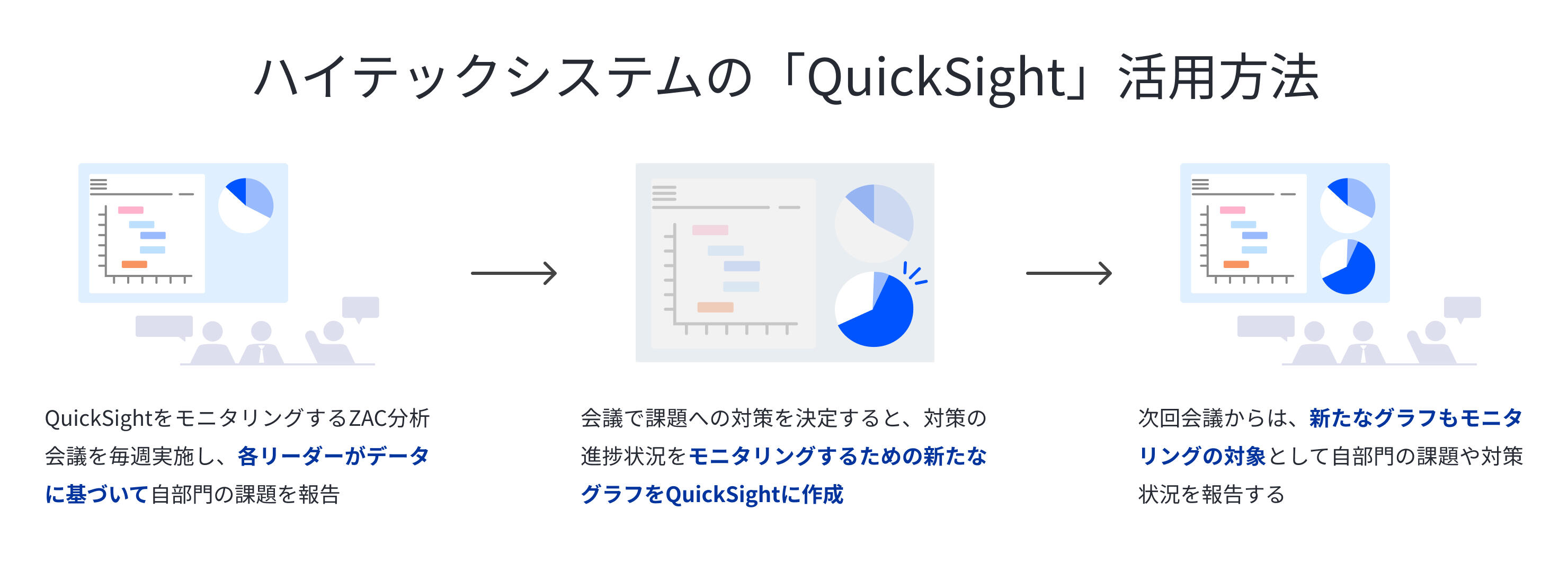 QuickSight_連携