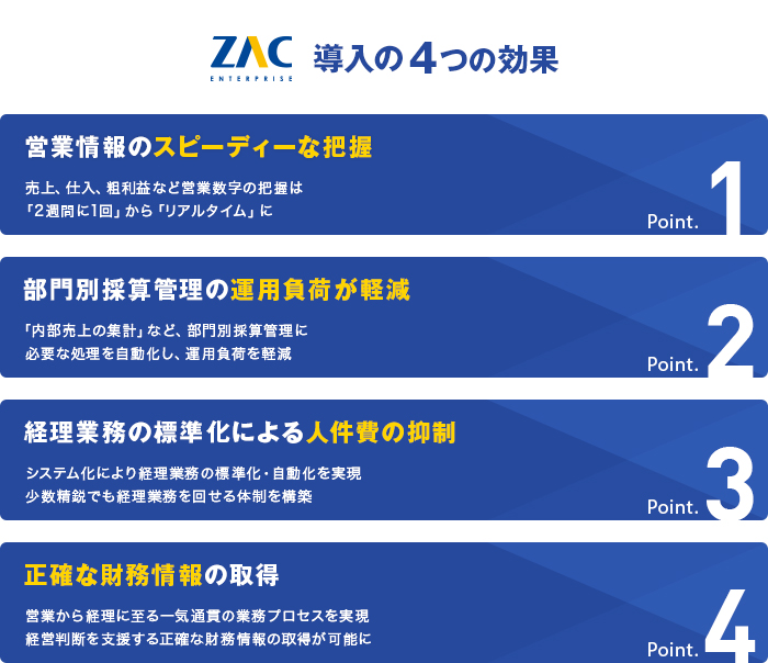 ZAC導入４つの効果