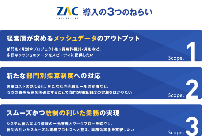 株式会社JALインフォテック　ZAC導入の3つのねらい