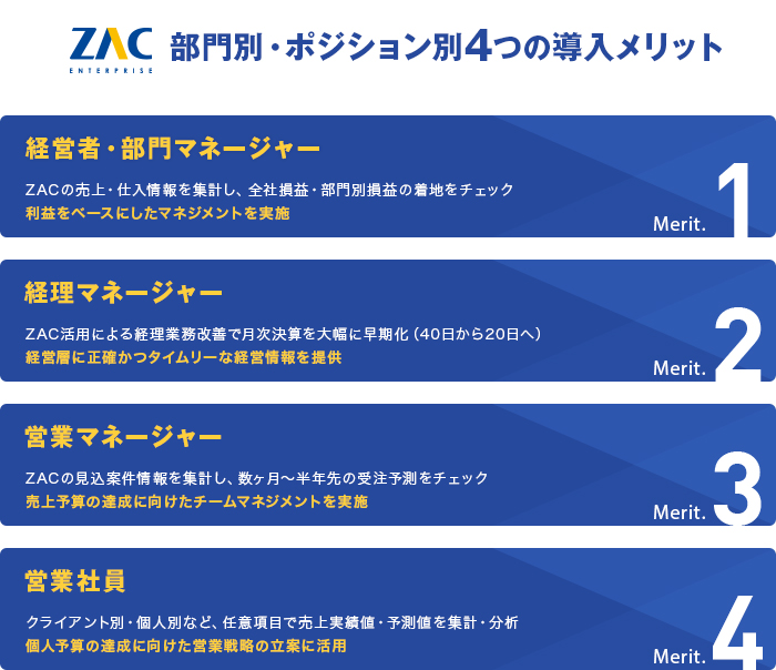 株式会社アートフリーク　ZAC導入4つのメリット