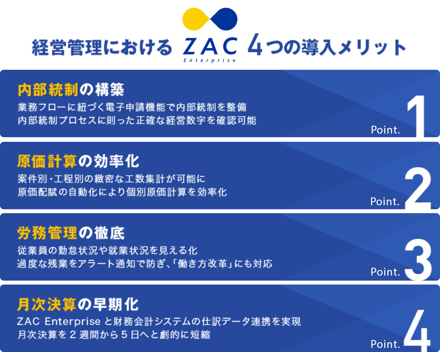 経営管理におけるZACの活用ポイント.jpg