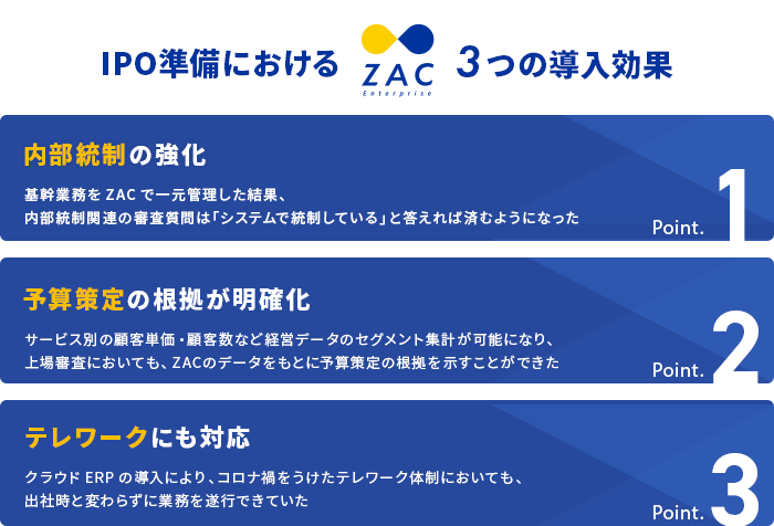 クラウドERP ZAC3つの導入効果