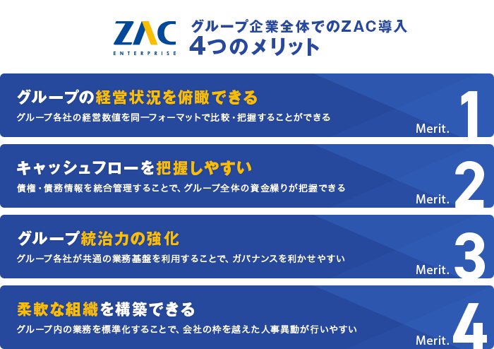 グループ企業全体でのZAC導入4つのメリット
