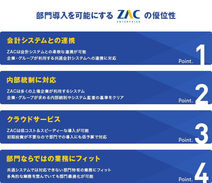 東京テアトル ZAC導入のポイント