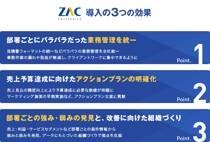 株式会社ペンシル　ZAC導入の3つの効果