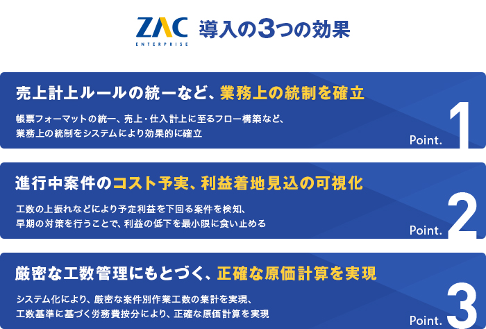 エスキュービズム・ホールディングス 3つのポイント