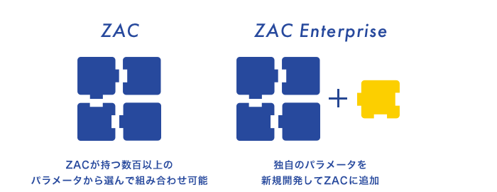 ZACとZAC Enterpriseの違い
