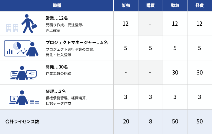 ZAC利用例