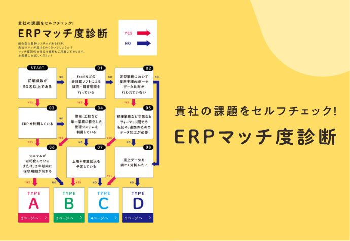 貴社の課題をセルフチェック！ERPマッチ度診断