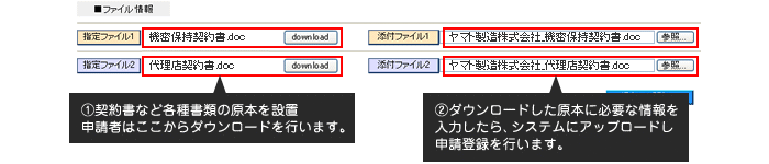 イメージ：稟議書・上申書など、独自書類を使用する申請