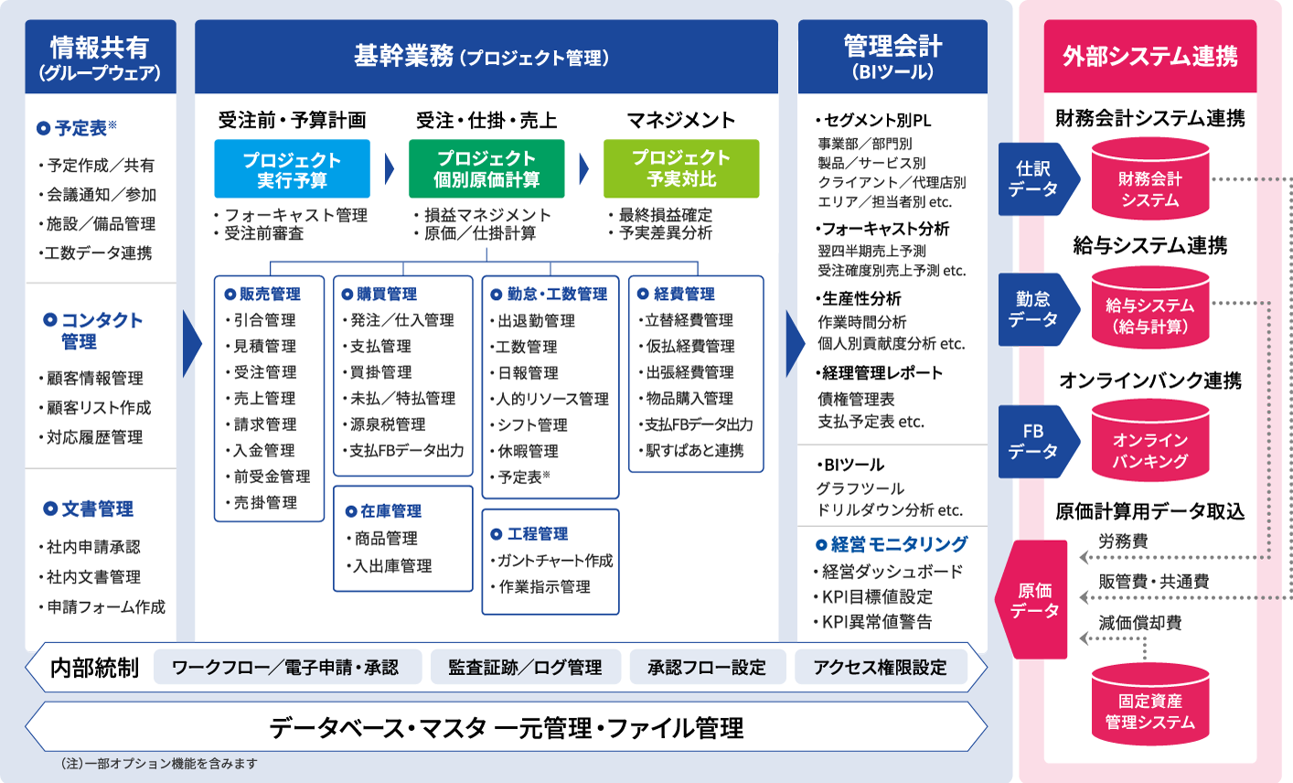 ZAC機能一覧